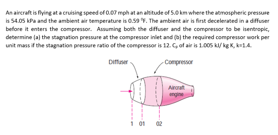 An aircraft is flying at a cruising speed of 0.07 mph at an altitude of 5.0 km where the atmospheric pressure
is 54.05 kPa and the ambient air temperature is 0.59 °F. The ambient air is first decelerated in a diffuser
before it enters the compressor. Assuming both the diffuser and the compressor to be isentropic,
determine (a) the stagnation pressure at the compressor inlet and (b) the required compressor work per
unit mass if the stagnation pressure ratio of the compressor is 12. Cp of air is 1.005 kJ/ kg K, k=1.4.
Diffuser
1 01
02
Compressor
Aircraft
engine