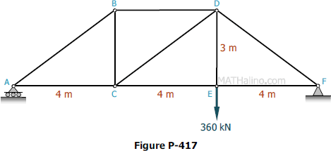 В
3 m
MATHalino.com
A
4 m
4 m
E
4 m
360 kN
Figure P-417
B.
