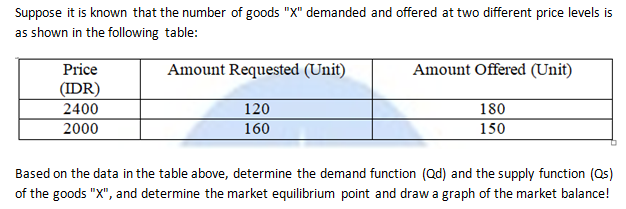 Suppose it is known that the number of goods "X" demanded and offered at two different price levels is
as shown in the following table:
Price
Amount Requested (Unit)
Amount Offered (Unit)
(IDR)
120
160
180
150
2400
2000
Based on the data in the table above, determine the demand function (Qd) and the supply function (Qs)
of the goods "X", and determine the market equilibrium point and draw a graph of the market balance!
