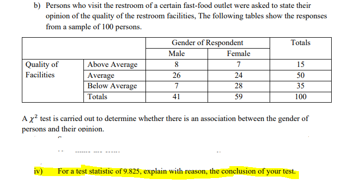 b) Persons who visit the restroom of a certain fast-food outlet were asked to state their
opinion of the quality of the restroom facilities, The following tables show the responses
from a sample of 100 persons.
Gender of Respondent
Totals
Male
Female
Quality of
Above Average
8
7
15
Facilities
Average
Below Average
26
24
50
7
28
35
Totals
41
59
100
Ax² test is carried out to determine whether there is an association between the gender of
persons and their opinion.
iv)
For a test statistic of 9.825, explain with reason, the conclusion of your test.

