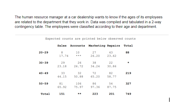 The human resource manager at a car dealership wants to know if the ages of its employees
are related to the department that they work in. Data was compiled and tabulated in a 2-way
contingency table. The employees were classified according to their age and department.
Expected counts are printed below observed counts
Sales
Accounts Marketing Repairs Total
20-29
10
27
43
88
17.74
26.20
23.62
**
30-39
29
26
38
22
23.18
26.72
34.24
30.86
40-49
33
32
72
82
219
44.15
50.88
65.20
58.77
81
106
75.97
50-59
86
54
327
65.92
97.36
87.75
Total
151
**
223
201
749
