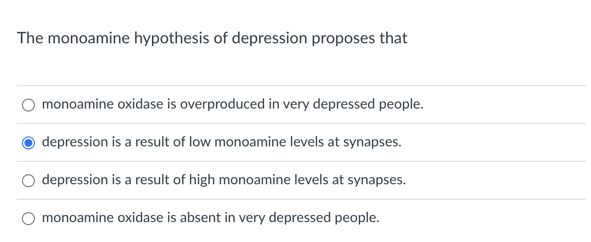 The monoamine hypothesis of depression proposes that
monoamine oxidase is overproduced in very depressed people.
O depression is a result of low monoamine levels at synapses.
depression is a result of high monoamine levels at synapses.
monoamine oxidase is absent in very depressed people.