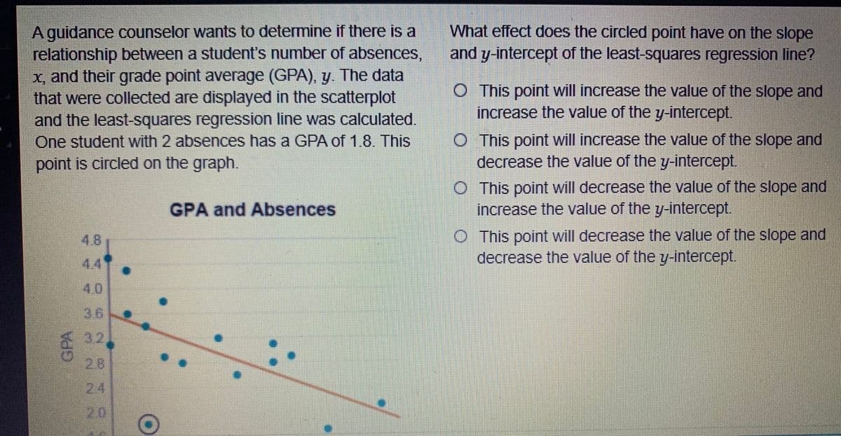 What effect does the circled point have on the slope
A guidance counselor wants to determine if there is a
relationship between a student's number of absences,
X, and their grade point average (GPA), y. The data
that were collected are displayed in the scatterplot
and the least-squares regression line was calculated.
One student with 2 absences has a GPA of 1.8. This
point is circled on the graph.
and y-intercept of the least-squares regression line?
O This point will increase the value of the slope and
increase the value of the y-intercept.
O This point will increase the value of the slope and
decrease the value of the y-intercept.
This point will decrease the value of the slope and
increase the value of the y-intercept.
GPA and Absences
This point will decrease the value of the slope and
decrease the value of the y-intercept.
4.8
449
40
36
3.2
28
24
2.0
GPA

