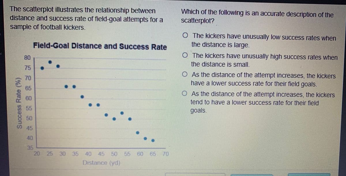 The scatterplot illustrates the relationship between
distance and success rate of field-goal attempts for a
sample of football kickers.
Which of the following is an accurate description of the
scatterplot?
O The kickers have unusually low success rates when
the distance is large.
Field-Goal Distance and Success Rate
08
75
O The kickers have unusually high success rates when
the distance is small.
O As the distance of the attempt increases, the kickers
have a lower success rate for their field goals.
70
65
O As the distance of the attempt increases, the kickers
tend to have a lower success rate for their field
60
55
goals.
50
45
40
35
20 25 30 35 40 45 50 55 60 65 70
Distance (yd)
Success Rate (%)
