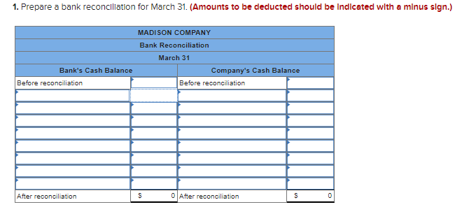 1. Prepare a bank reconciliation for March 31. (Amounts to be deducted should be Indicated with a minus sign.)
MADISON COMPANY
Bank Reconciliation
March 31
Bank's Cash Balance
Company's Cash Balance
Before reconciliation
Before reconciliation
After reconciliation
O After reconciliation
