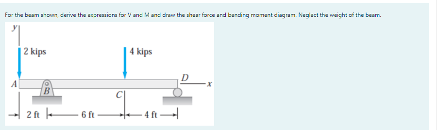 For the beam shown, derive the expressions for V and M and draw the shear force and bending moment diagram. Neglect the weight of the beam.
2 kips
4 kips
A
B
2 ft E
- 6 ft
- 4 ft
