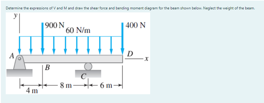 Determine the expressions of V and M and draw the shear force and bending moment diagram for the beam shown below. Neglect the weight of the beam.
y
900 N
400 N
60 N/m
A
D
В
C,
8 m - 6 m-
→
4 m
