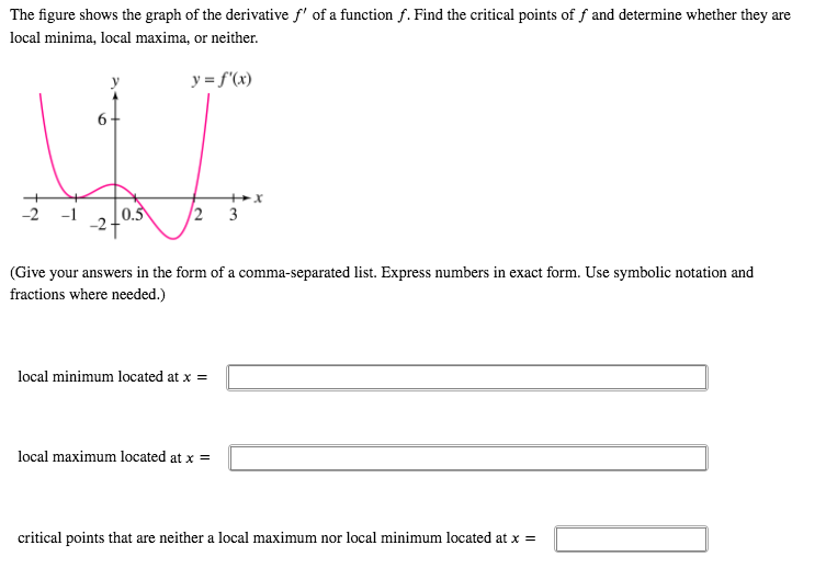 The figure shows the graph of the derivative f' of a function f. Find the critical points of f and determine whether they are
local minima, local maxima, or neither.
y = f'(x)
6 .
-2
-1
0.5
|2 3
(Give your answers in the form of a comma-separated list. Express numbers in exact form. Use symbolic notation and
fractions where needed.)
local minimum located at x =
local maximum located at x =
critical points that are neither a local maximum nor local minimum located at x =
