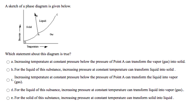 A sketch of a phase diagram is given below.
Liquid
Solid
Gas
Tempenture
Which statement about this diagram is true?
a. Increasing temperature at constant pressure below the pressure of Point A can transform the vapor (gas) into solid.
b. For the liquid of this substance, increasing pressure at constant temperature can transform liquid into solid .
Increasing temperature at constant pressure below the pressure of Point A can transform the liquid into vapor
(gas).
d.For the liquid of this subsance, increasing pressure at constant temperature can transform liquid into vapor (gas).
O e. For the solid of this substance, increasing pressure at constant temperature can transform solid into liquid .
