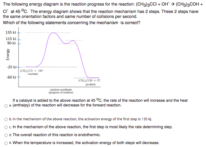 The following energy diagram is the reaction progress for the reaction: (CH3)3CCI + OH" → (CH3)3COH +
cr at 45 °C. The energy diagram shows that the reaction mechanism has 2 steps. These 2 steps have
the same orientation factors and same number of collisions per second.
Which of the following statements concerning the mechanism is correct?
135 kJ
115 kJ
90 kJ
-25 kJ-
(CH),CCI + OH-
reactants
-60 kJ
(CH),COH + CH
products
reaction coordinate
(progress of reaction)
If a catalyst is added to the above reaction at 45 °C, the rate of the reaction will increase and the heat
a. (enthalpy) of the reaction will decrease for the forward reaction.
b. In the mechanism of the above reaction, the activation energy of the first step is 135 k).
O c.In the mechanism of the above reaction, the first step is most likely the rate determining step.
d. The overall reaction of this reaction is endothermic.
e. When the temperature is increased, the activation energy of both steps will decrease.
Energy
