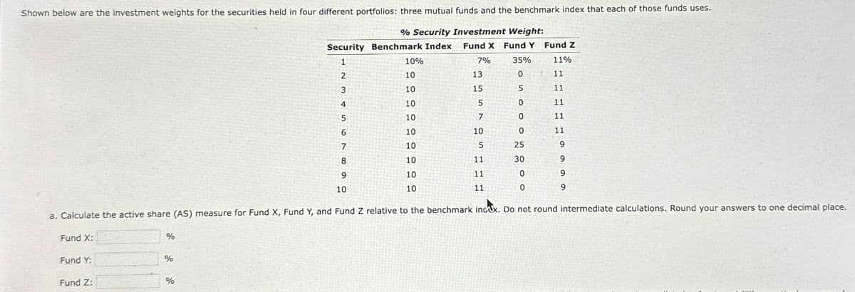 Shown below are the investment weights for the securities held in four different portfolios: three mutual funds and the benchmark index that each of those funds uses.
% Security Investment Weight:
Fund X:
Fund Y:
Fund Z:
%
a. Calculate the active share (AS) measure for Fund X, Fund Y, and Fund Z relative to the benchmark index. Do not round intermediate calculations. Round your answers to one decimal place.
%
Security Benchmark Index
1
2
3
4
5
6
7
8
9
%
10
10%
10
10
10
10
10
10
10
10
10
Fund X Fund Y Fund Z
7% 35% 11%
13
0
11
15
5
11
0
11
0
11
0
11
25
9
30
9
0
9
0
9
5
7
10
5
11
11
11