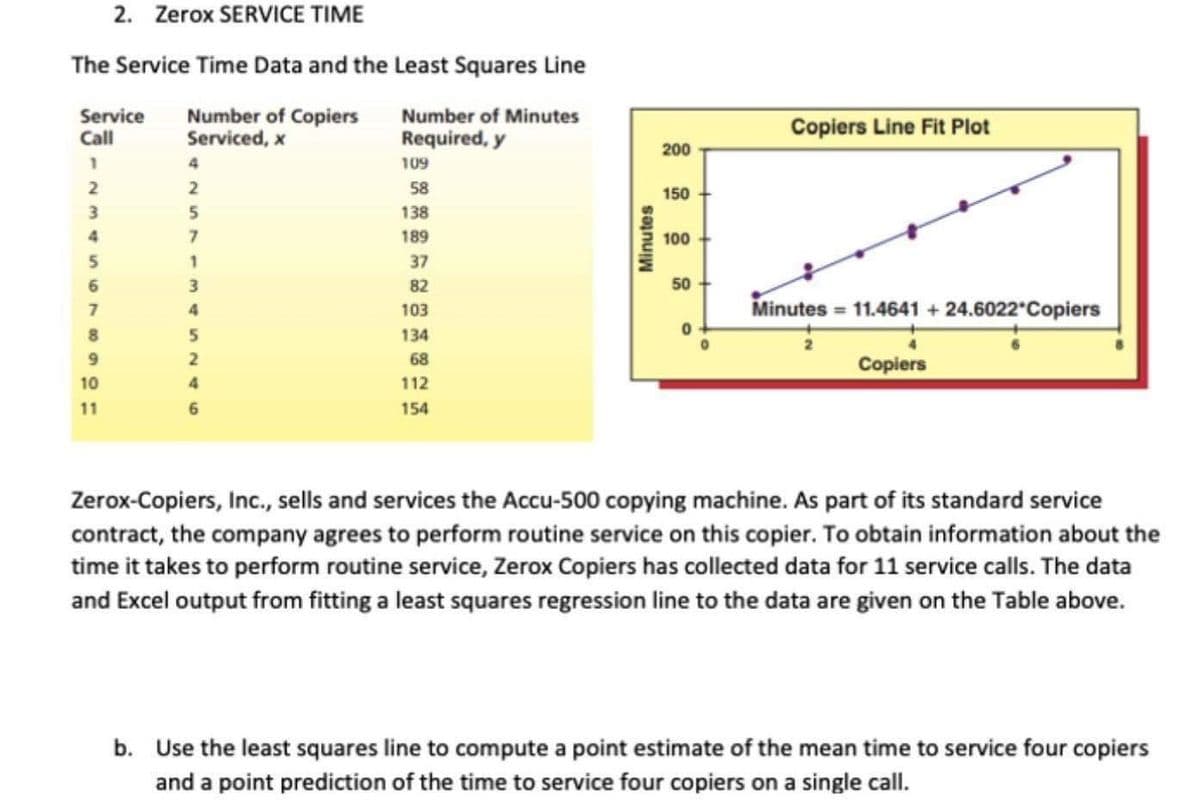 2. Zerox SERVICE TIME
The Service Time Data and the Least Squares Line
Number of Copiers
Serviced, x
Number of Minutes
Service
Call
Copiers Line Fit Plot
Required, y
200
109
2
58
150
5
138
4
7
189
100
1
37
82
50
Minutes = 11.4641 + 24.6022 Copiers
4
103
134
2
68
Copiers
10
112
11
154
Zerox-Copiers, Ic., sells and services the Accu-500 copying machine. As part of its standard service
contract, the company agrees to perform routine service on this copier. To obtain information about the
time it takes to perform routine service, Zerox Copiers has collected data for 11 service calls. The data
and Excel output from fitting a least squares regression line to the data are given on the Table above.
b. Use the least squares line to compute a point estimate of the mean time to service four copiers
and a point prediction of the time to service four copiers on a single call.
Minutes
