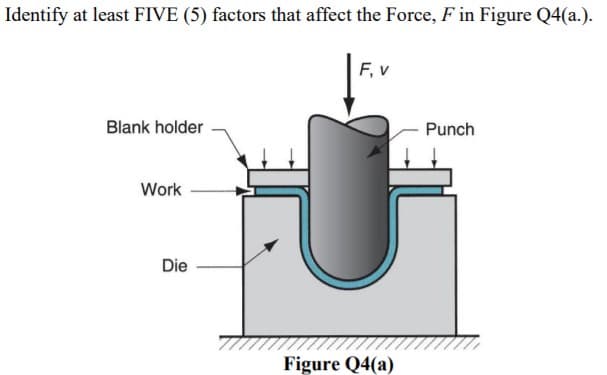 Identify at least FIVE (5) factors that affect the Force, F in Figure Q4(a.).
F, v
Blank holder
Punch
Work
Die
Figure Q4(a)
