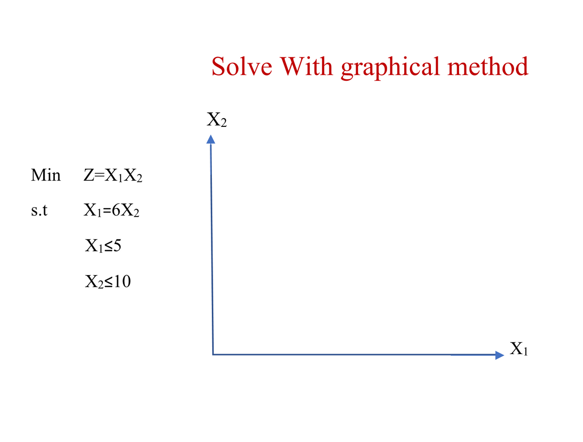 Solve With graphical method
X2
Min
Z=X¡X2
s.t
X1=6X2
X¡55
X2s10
X1
