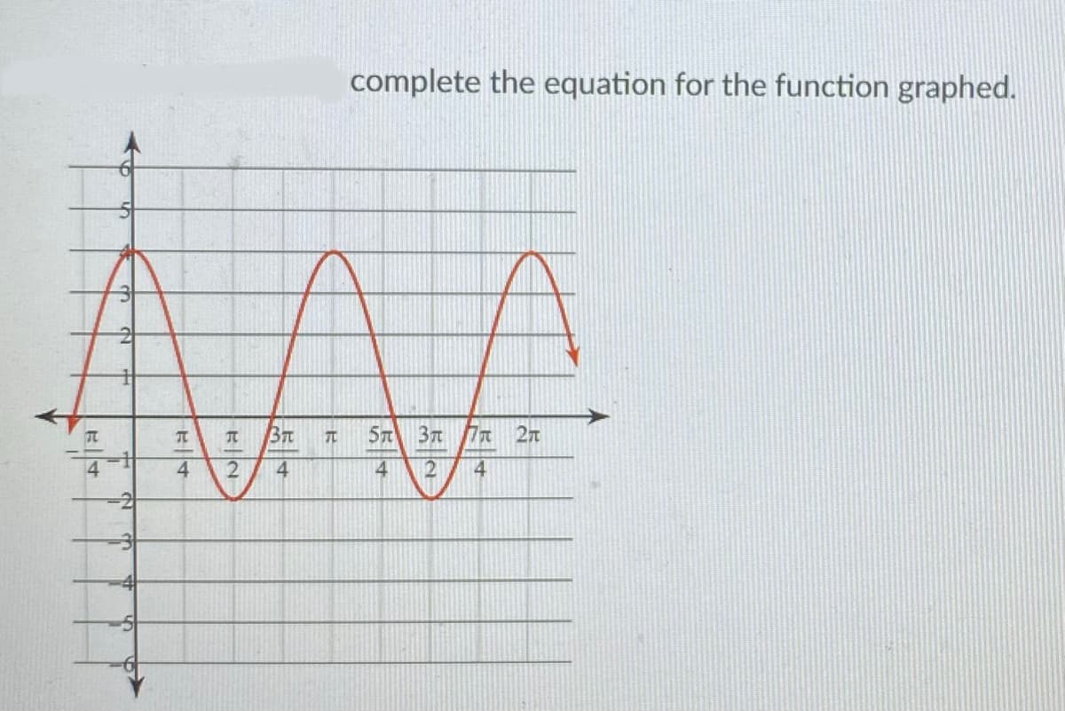 complete the equation for the function graphed.
57 3n
4
4
4
