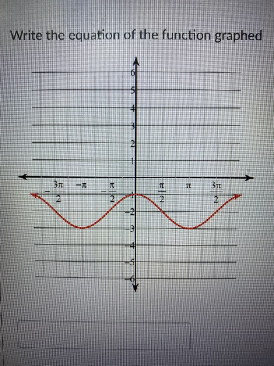 Write the equation of the function graphed
7t
2.
12
