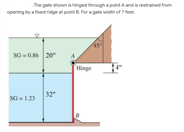 . The gate shown is hinged through a point A and is restrained from
opening by a fixed ridge at point B. For a gate width of 7 feet,
45°
SG = 0.86 20"
A
Hinge
32"
SG = 1.23
B
