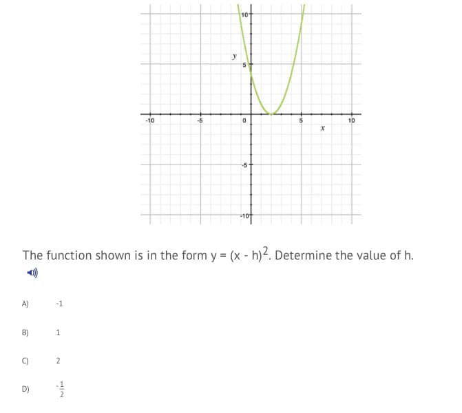 10
y
-10
-5
10
-5
The function shown is in the form y = (x - h)². Determine the value of h.
A)
-1
B)
2
D)
1/2
