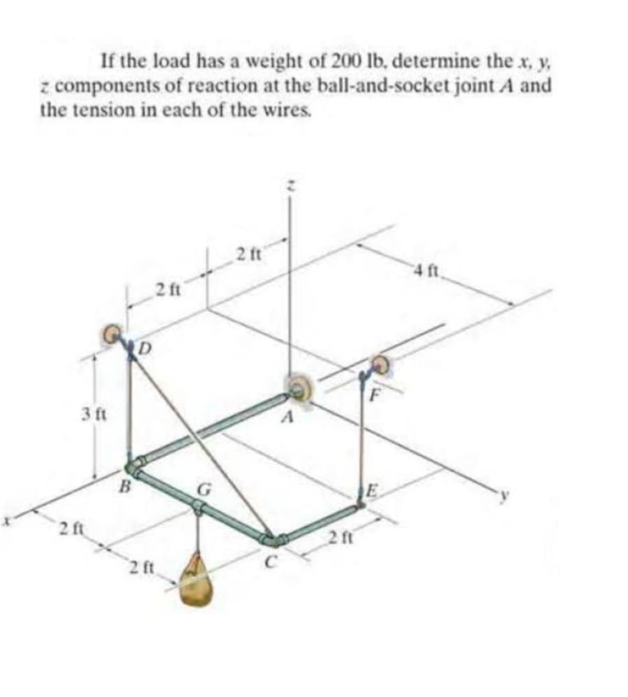 If the load has a weight of 200 lb, determine the x, y,
z components of reaction at the ball-and-socket joint A and
the tension in each of the wires.
3 ft
B
2 ft
2 ft
C
2 ft
2 ft