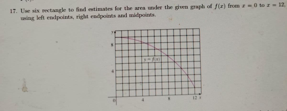 17. Use six rectangle to find estimates for the area under the given graph of f(r) from z = 0 to I = 12,
using left endpoints, right endpoints and midpoints.
y f(x)
4.
12 x
