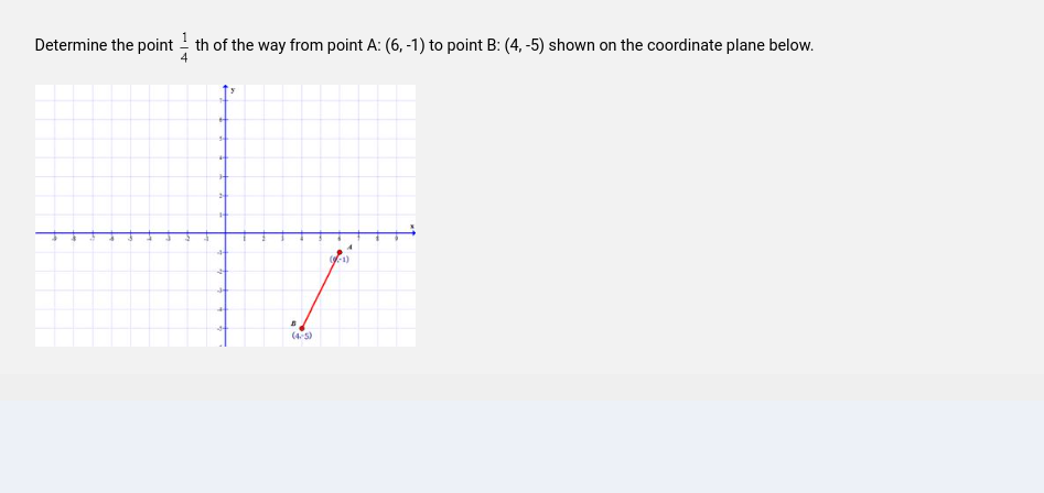 Determine the point th of the way from point A: (6, -1) to point B: (4,-5) shown on the coordinate plane below.
(4-5)
(-1)