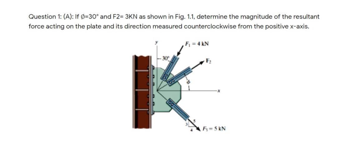 Question 1: (A): If 0-30° and F2= 3KN as shown in Fig. 1.1, determine the magnitude of the resultant
force acting on the plate and its direction measured counterclockwise from the positive x-axis.
F = 4 kN
30
F = 5 kN
