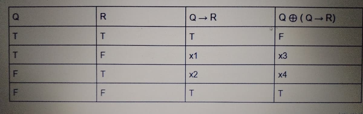 R
Q R
QO (Q R)
T.
T.
х1
x3
T.
x2
x4
T.
T.
LL
LL
