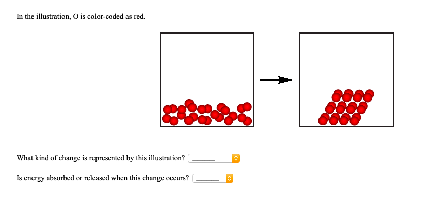 In the illustration, O is color-coded as red.
What kind of change is represented by this illustration?
Is energy absorbed or released when this change occurs?
