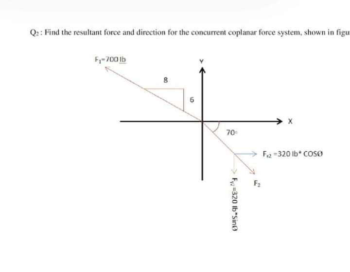Q2: Find the resultant force and direction for the concurrent coplanar force system, shown in figur
F=700 lb
70-
Fi2 =320 lb Coso
> Fy=320 Ib*Sino
