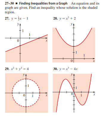 27-30 - Finding Inequalities from a Graph An equation and its
graph are given. Find an inequality whose solution is the shaded
region.
27. y = x – 1
28. y = x* + 2
y.
y.
29. x² + y = 4
30. y = x' – 4x
