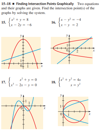 15-18 - Finding Intersection Points Graphically Two equations
and their graphs are given. Find the intersection point(s) of the
graphs by solving the system.
Sx² + y = 8
lx – 2y = -6
[x – y² = -4
lx - y = 2
15.
16.
2
x² + y = 0
l? - 2r – y = 0
Sx² + y² = 4x
18.
17.
x = y
