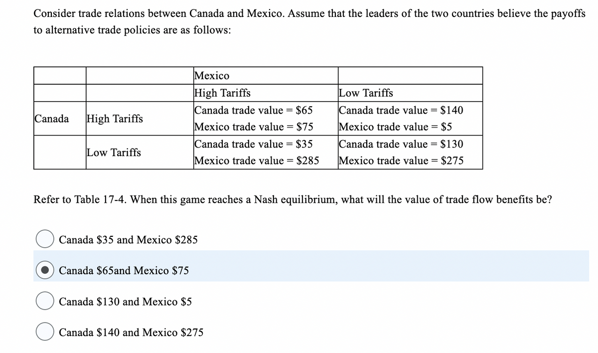 Consider trade relations between Canada and Mexico. Assume that the leaders of the two countries believe the payoffs
to alternative trade policies are as follows:
Canada High Tariffs
Low Tariffs
Mexico
High Tariffs
Canada trade value = $65
Mexico trade value = $75
Canada trade value = $35
Mexico trade value = $285
Refer to Table 17-4. When this game reaches a Nash equilibrium, what will the value of trade flow benefits be?
Canada $35 and Mexico $285
Canada $65and Mexico $75
Canada $130 and Mexico $5
Low Tariffs
Canada trade value = $140
Mexico trade value = $5
Canada trade value = $130
Mexico trade value = $275
Canada $140 and Mexico $275