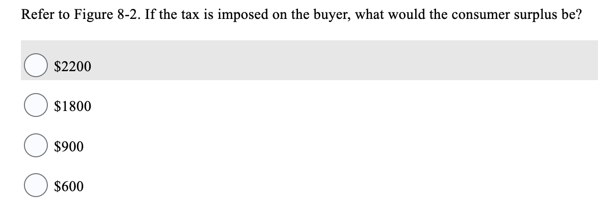 Refer to Figure 8-2. If the tax is imposed on the buyer, what would the consumer surplus be?
$2200
$1800
$900
$600