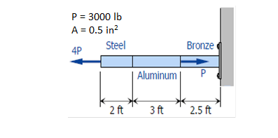 P = 3000 lb
A = 0.5 in?
Steel
Bronze
4P
Aluminum |
P
2 ft
3 ft
2.5 ft

