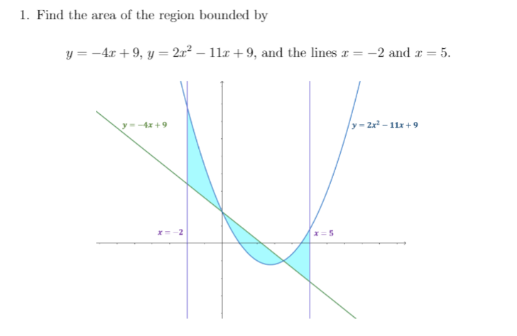 1. Find the area of the region bounded by
y = -4x + 9, y = 2x² – 11x + 9, and the lines r = -2 and a = 5.
y =-4x + 9
|y = 2x² – 11x + 9
x = -2
x = 5

