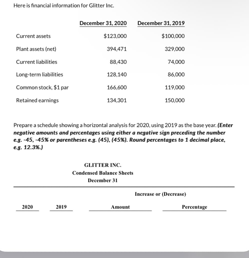 Here is financial information for Glitter Inc.
December 31, 2020
December 31, 2019
Current assets
$123,000
$100,000
Plant assets (net)
394,471
329,000
Current liabilities
88,430
74,000
Long-term liabilities
128,140
86,000
Common stock, $1 par
166,600
119,000
Retained earnings
134,301
150,000
Prepare a schedule showing a horizontal analysis for 2020, using 2019 as the base year. (Enter
negative amounts and percentages using either a negative sign preceding the number
e.g. -45, -45% or parentheses e.g. (45), (45%). Round percentages to 1 decimal place,
e.g. 12.3%.)
GLITTER INC.
Condensed Balance Sheets
December 31
Increase or (Decrease)
2020
2019
Amount
Percentage
