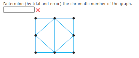 Determine (by trial and error) the chromatic number of the graph.
