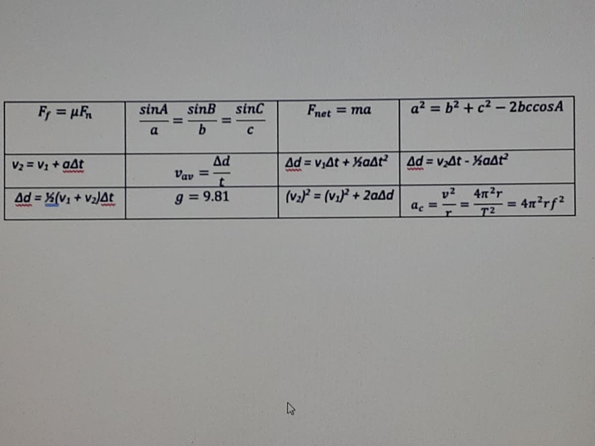 Fr = µR
sinA
sinB
sinC
Fnet = ma
a2 = b2 + c2 - 2bccosA
a
C
Vz = V; + aAt
Ad
Vay =-
Ad = v;At + KaAt
Ad vAt- %aA?
%3D
ww
Ad = %(V1 + V2)At
g = 9.81
(v2 = (v1) + 2aAd
v2
ac =
4n2r
%3D
%3D
ww
%3D
T2
4n rf2
%3D
