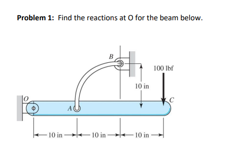 Problem 1: Find the reactions at O for the beam below.
B
100 lbf
10 in
10 in 10 in
10 in

