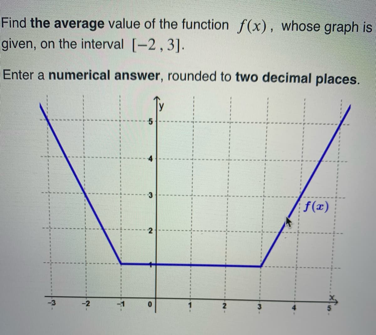 Find the average value of the function f(x), whose graph is
given, on the interval [-2,3].
Enter a numerical answer, rounded to two decimal places.
f(x)
-1
0.
