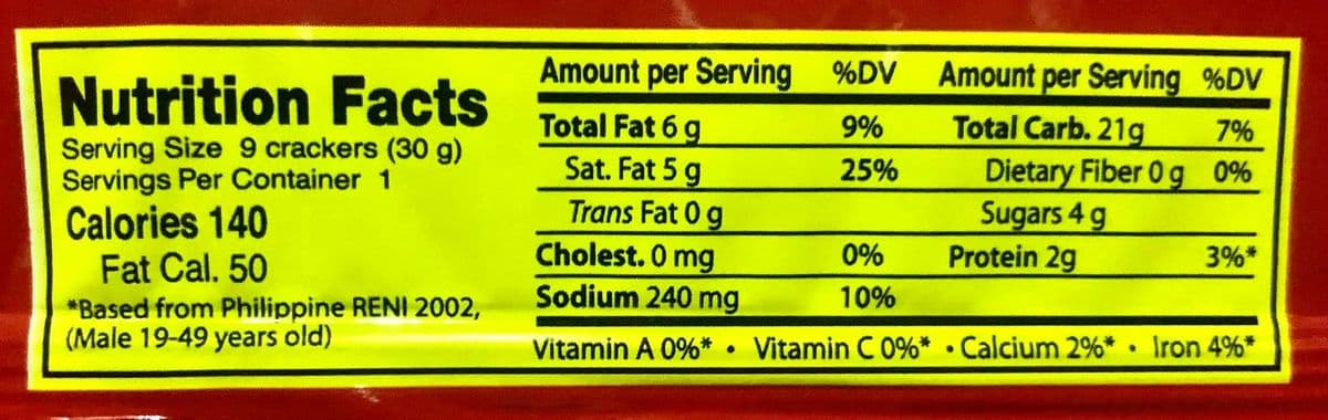 Amount per Serving %DV
Amount per Serving %DV
Nutrition Facts
Total Fat 6 g
Sat. Fat 5 g
Total Carb. 21g
Dietary Fiber 0 g 0%
Sugars 4 g
Protein 2g
9%
7%
Serving Size 9 crackers (30 g)
Servings Per Container 1
25%
Calories 140
Fat Cal. 50
Trans Fat 0g
Cholest. O mg
Sodium 240 mg
0%
3%*
10%
*Based from Philippine RENI 2002,
(Male 19-49 years old)
Vitamin A 0%*
Vitamin C 0%* • Calcium 2%* • Iron 4%*
