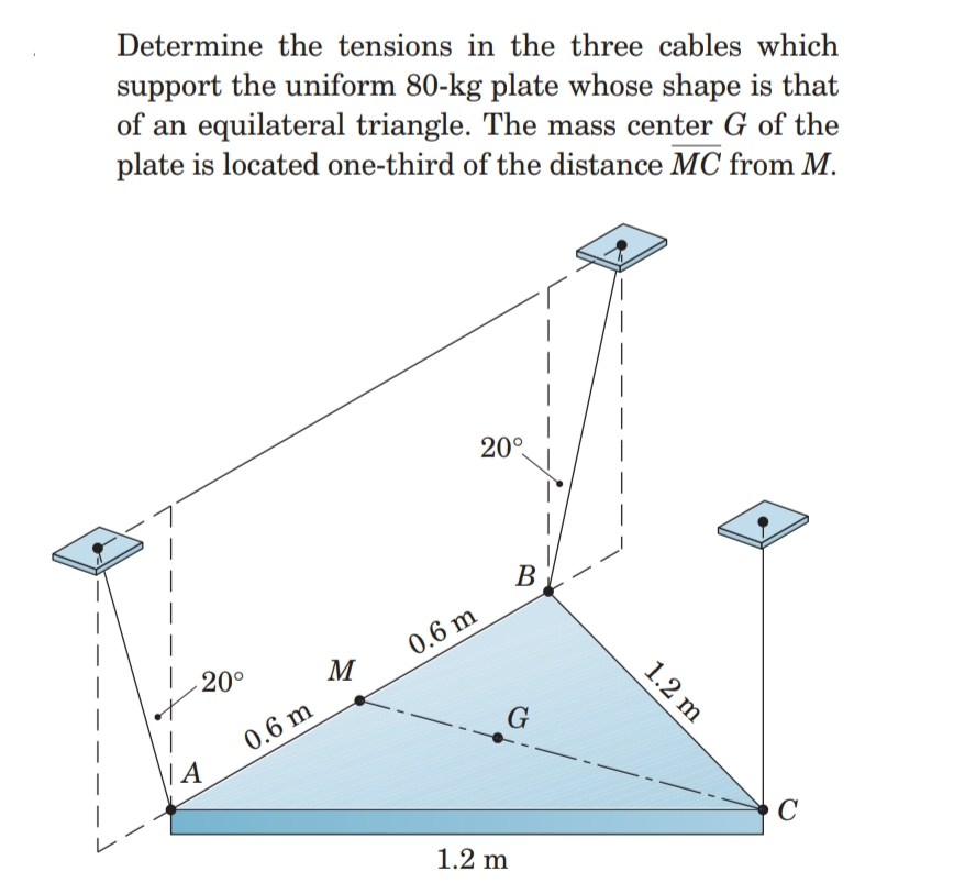 Determine the tensions in the three cables which
support the uniform 80-kg plate whose shape is that
of an equilateral triangle. The mass center G of the
plate is located one-third of the distance MC from M.
20°
| A
0.6 m
M
0.6 m
20°
B
G
1.2 m
1.2 m
C