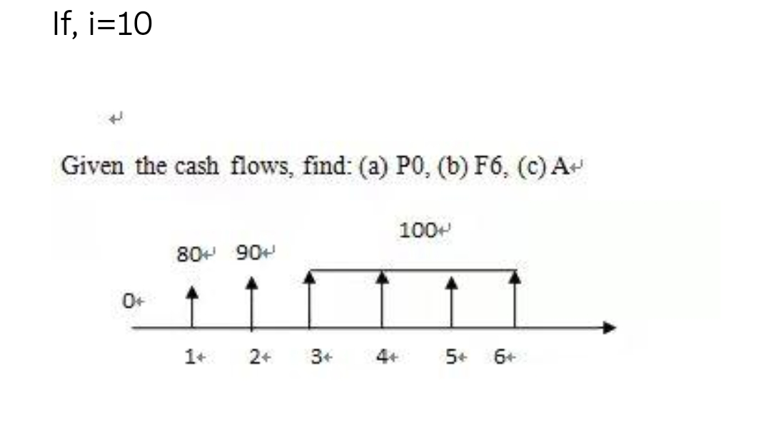 If, i=10
Given the cash flows, find: (a) PO, (b) F6, (c) A
100+
80+ 90+
0+
1+
2+
3+
4+
5+
6+
