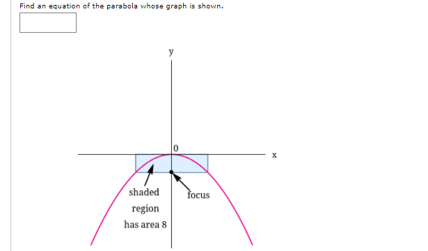Find an
equation of the parabola whose graph is shown.
y
shaded
focus
region
has area 8
