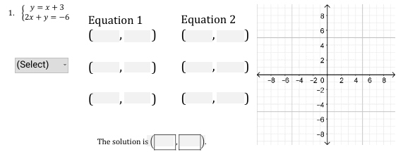 Sy =x +3
(2x + y = -6
1.
Equation 1
Equation 2
6
4
2
(Select)
-8 -6 -4 -2 0
2
4
6
-2
-4
-6
-8
The solution is
