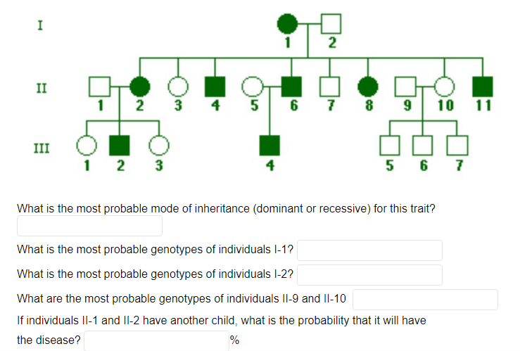 I
II
III
2
1 2 3
3
2
5 6 7
8
9 10 11
5 6 7
What is the most probable mode of inheritance (dominant or recessive) for this trait?
What is the most probable genotypes of individuals 1-1?
What is the most probable genotypes of individuals 1-2?
What are the most probable genotypes of individuals II-9 and II-10
If individuals II-1 and II-2 have another child, what is the probability that it will have
the disease?
%