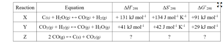 Reaction
Equation
AH 298
AS 298
AGʻ298
C(s) + H2O(g) → CO(g) + H2(g)
+ 131 kJ mol +134 J mol' K' +91 kJ mol
Y
CO2(g) + H2(g) → CO(g) + H2O(g)
+41 kJ mol·
+42 J mol' K +29 kJ mol-
2 CO(g) → C(s) + CO2(g)
?
?
