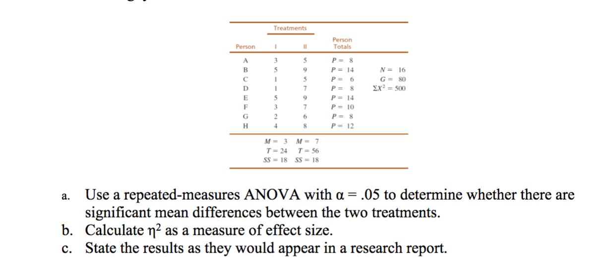 Use a repeated-measures ANOVA with a = .05 to determine whether there are
significant mean differences between the two treatments.
Calculate n? as a measure of effect size.
State the results as they would appear in a research report.
