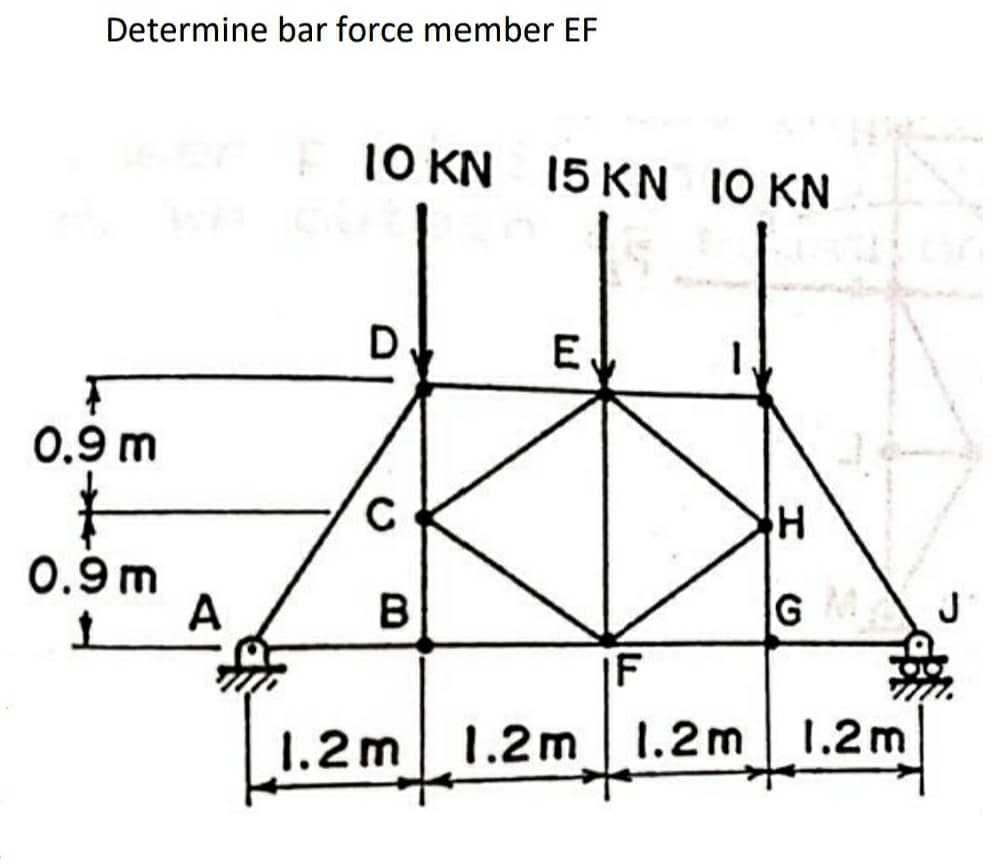 Determine bar force member EF
10 KN 15 KN 10 KN
D.
E.
0.9 m
0.9 m
A
J
|F
1.2m
1.2m 1.2m 1.2 m
