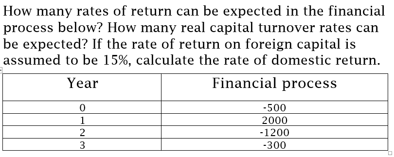 How many rates of return can be expected in the financial
process below? How many real capital turnover rates can
be expected? If the rate of return on foreign capital is
assumed to be 15%, calculate the rate of domestic return.
Year
Financial process
-500
1
2000
2
-1200
3
-300
